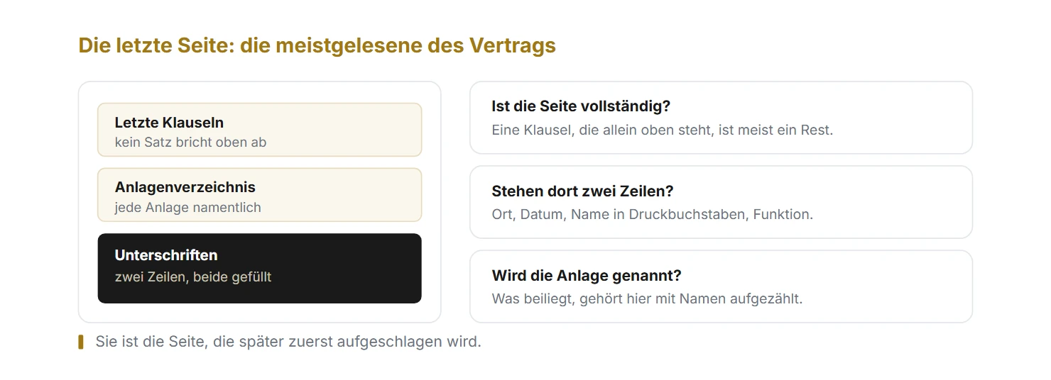 Die letzte Seite eines Vertrags