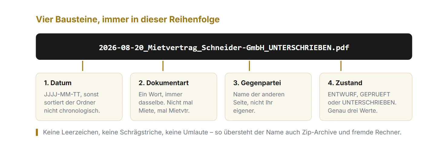 Aufbau eines guten Dateinamens