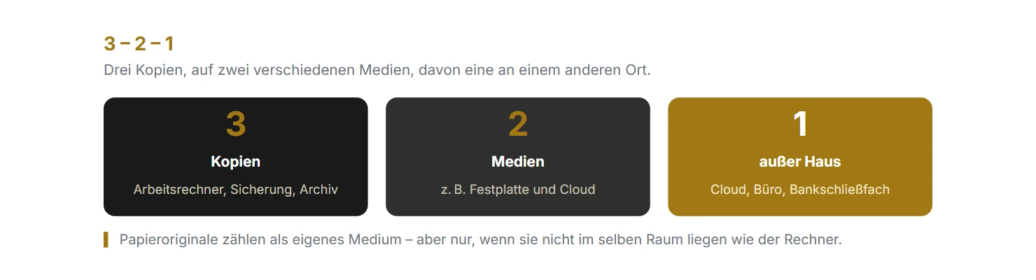Drei Kopien auf zwei Medien, eine außerhalb